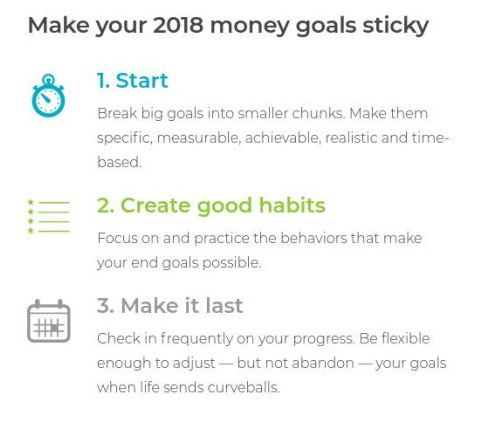 2018 Money Goals